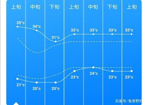 冬钓池水温应是多少