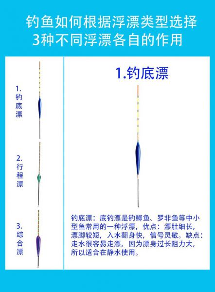 冬钓选好浮漂是关键