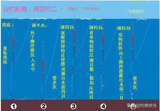 冬钓鲫鱼大漂怎样调