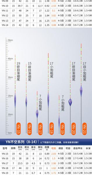 饵料比重大如何选择浮漂