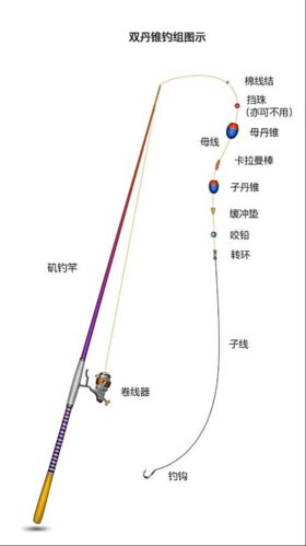 线组 冬钓 二楼