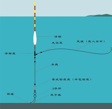 什么饵料适合跑铅钓