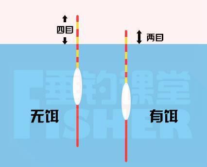 饵料比重和浮漂的关系