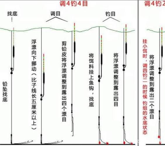 上钩挂饵料怎么找底