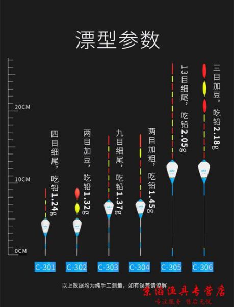 冬钓鱼漂漏出来多少