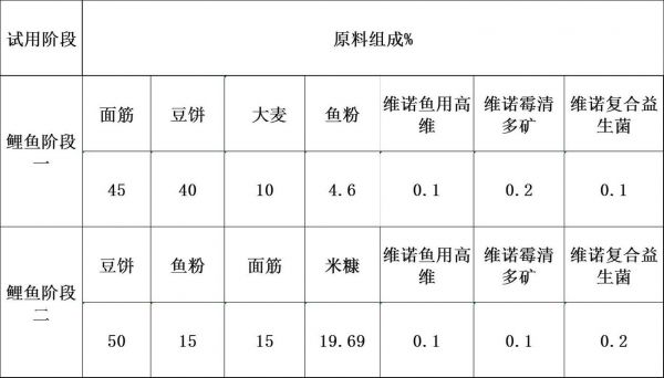 冬季鲤鱼配方饵料配方