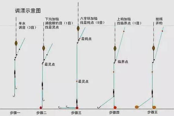 冬钓鲫鱼的钓位选择