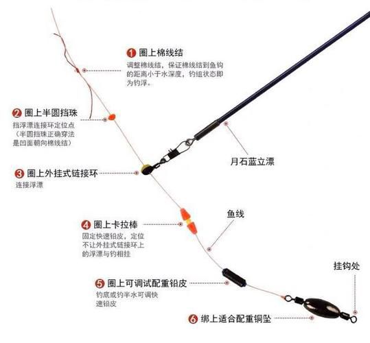 冬钓鲫鱼流水选位