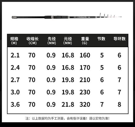 冬钓筏竿用几号线好