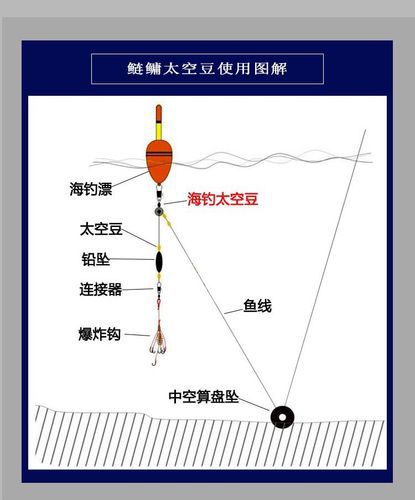 冬钓浮漂用太空豆吗