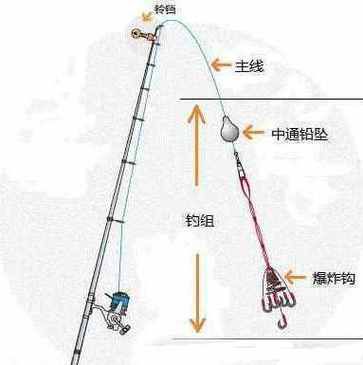 爆炸钩冬钓鲤鱼方法