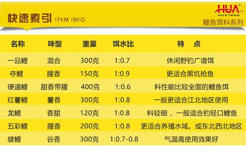 鲤鱼饵料的搭配及视频