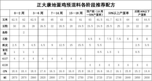 用鸡蛋自制饵料配方大全