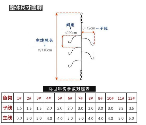 冬钓串钩用几号好