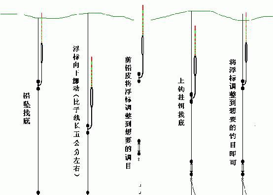 冬钓大棚鲫鱼调漂底