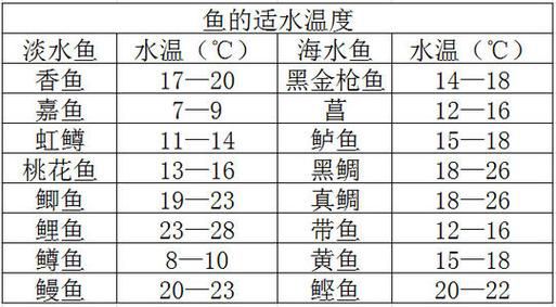 冬钓鲫鱼水温多少适宜