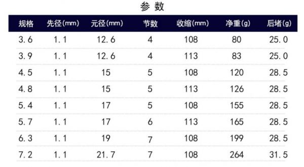 冬钓用多长的竿合适