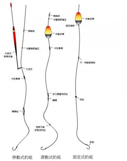 鱼钩上怎么挂饵料图解