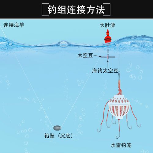 长江钓鱼怎样搭配饵料