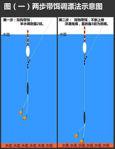 钓搓饵料怎么调浮漂