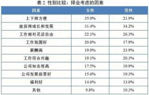 关于主线选择多大的好，你需要考虑多个因素来确定最适合你的需求