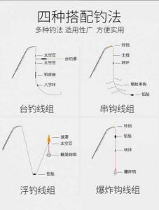 渔具怎么组装示意图 新手买渔具需要买什么