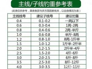 野钓主线选择：关键要素与策略探讨