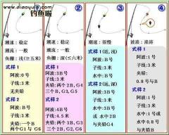 《旧钓组转移到新主线：全面解析与实践指南》