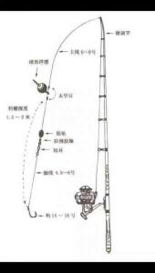 海杆主线的连接方法及图解教程