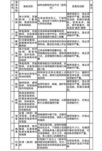 禁用渔具的鉴定 渔具鉴定机构