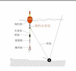 【钓鱼达人必备技巧】—— 渔具醒目豆的使用方法和注意事项