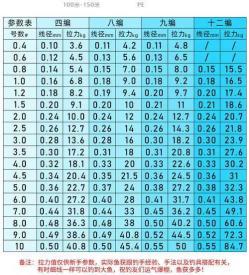 大力马鱼线的优缺点 大力马鱼线价格