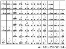 钓鲫鱼用几号主线和子线 钓小鲫鱼用几号钩与线