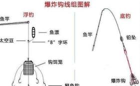 小爆炸饵料配方鲤鱼鲫鱼 小爆炸钩线组图解