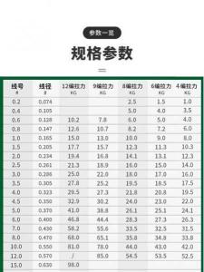 野钓大力马线用多少号做主线合适 大力马0.4的子线能钓多大的