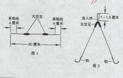 太空豆与主线型号搭配 鱼线主线绑法