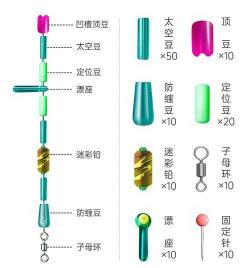 太空豆套装里的大头针怎么用 钓鱼大头针用法视频