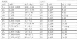 主线的制作过程详解