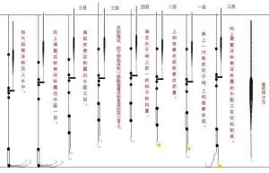钓鱼新手如何调整浮漂 鲫鱼钓浮怎么调漂图解