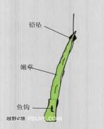 钓草鱼的方法和技巧视频 钓草鱼的方法和技巧图解