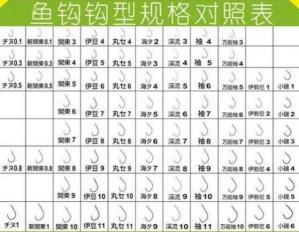 手竿钓鲢鳙用几号主线 鱼线15号主线能钓多大鱼