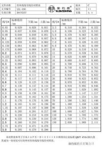 鱼线6号线钓多大的鱼 鱼线5.0号线多粗