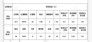 草鱼自制窝料配方大全——从入门到精通的技巧分享