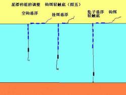 草鱼点波漂钓技巧：探索最佳垂钓方式