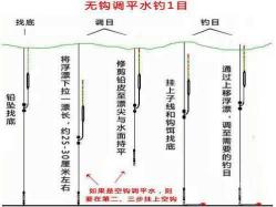 钓草鱼需要多大的漂——深度解析钓具选择与使用技巧