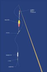 鱼线和鱼钓和鱼漂和鱼竿怎么连接 钓鱼竿和鱼浮鱼钩怎么连接图