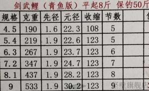 开沃渔具价格表及全面解析_开沃渔具价格表