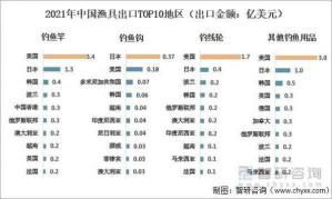 【中国渔具店排名TOP 10及深度解析】