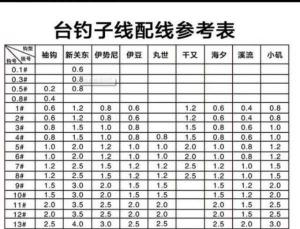 野钓用多粗的主线 野钓用多大的主线