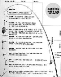 矶竿主线与线杯的完美结合：钓鱼艺术的细致解读